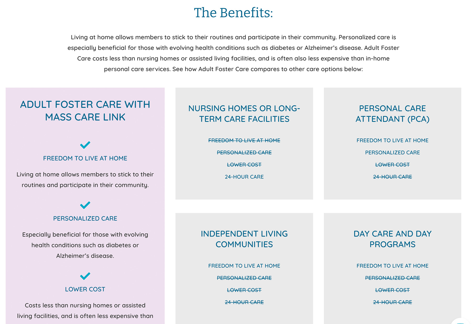 website chart design