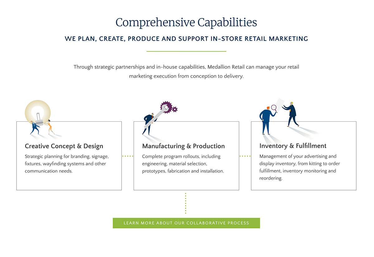 custom wordpress development